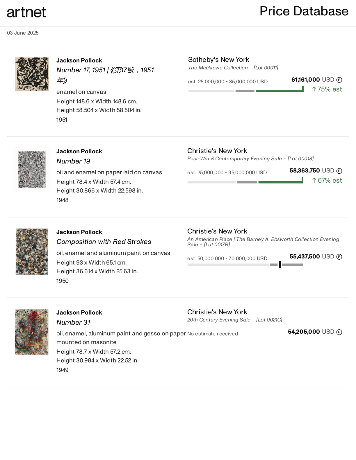 jackson pollock artnet results